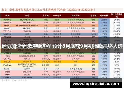 足协加速全球选帅进程 预计8月底或9月初揭晓最终人选 足协加速全球选帅进程 预计8月底或9月初揭晓最终人选