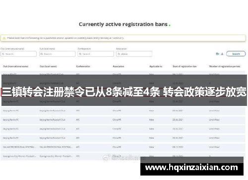 三镇转会注册禁令已从8条减至4条 转会政策逐步放宽 三镇转会注册禁令已从8条减至4条 转会政策逐步放宽